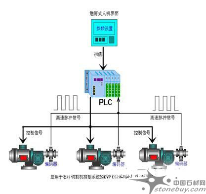 實用的PLC控制系統(tǒng)設(shè)計要點，應(yīng)注意哪些？